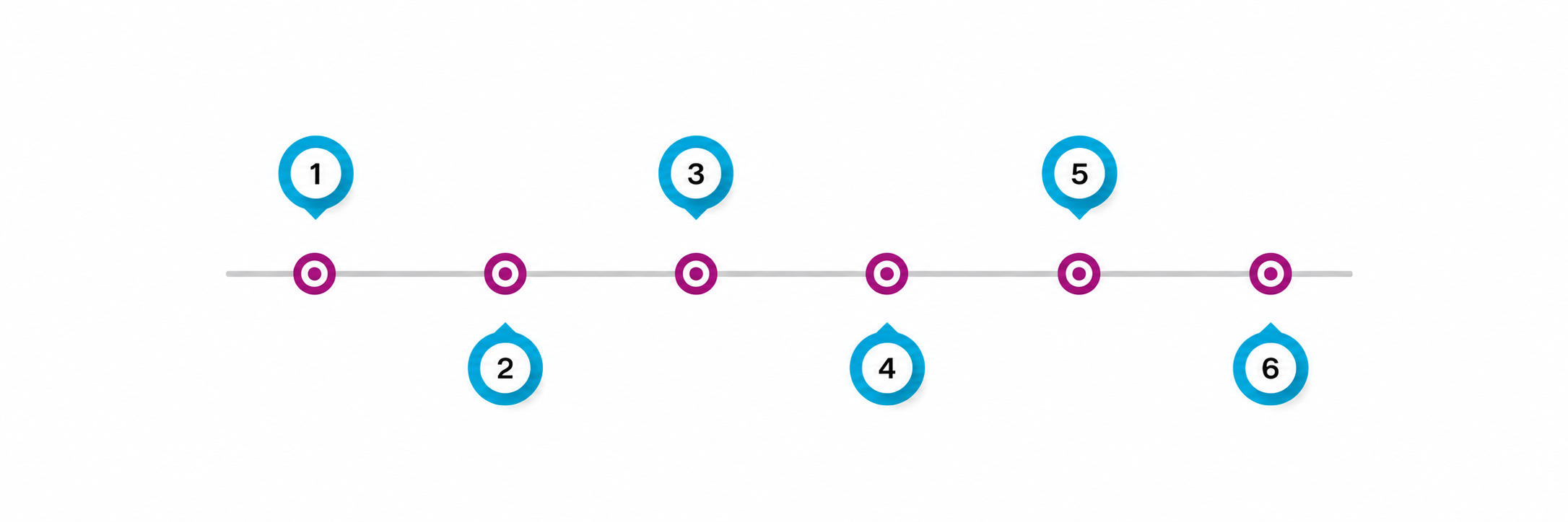 Proceso de reuniones de expertos y Advisory Boards